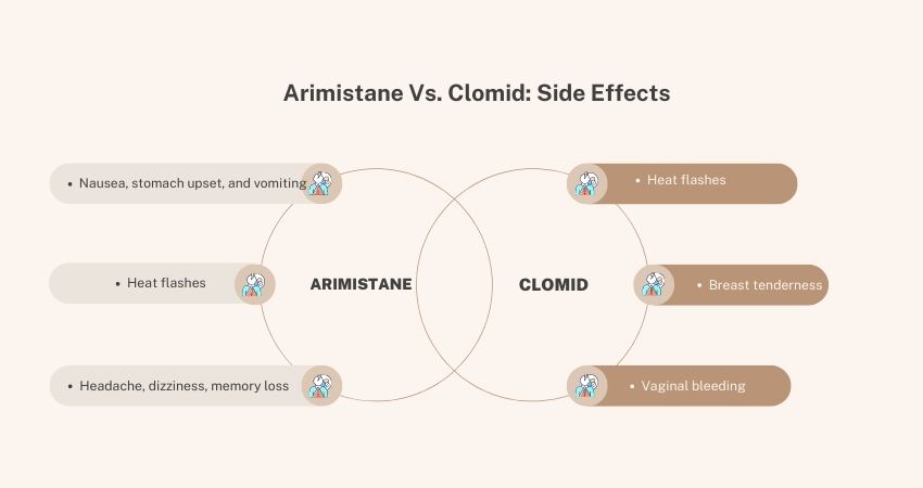 Arimistane Vs. Clomid: Side Effects