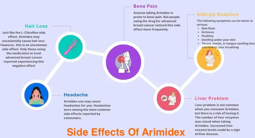 Side Effects Of Arimidex