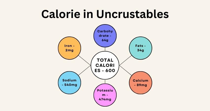 Calorie in Uncrustables
